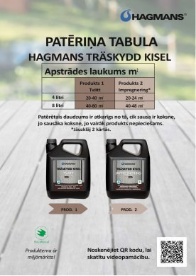 Hagmans Traskydd Kisel Paterins